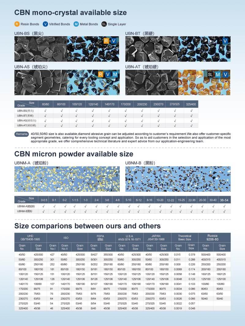 cbn mono crystal a6